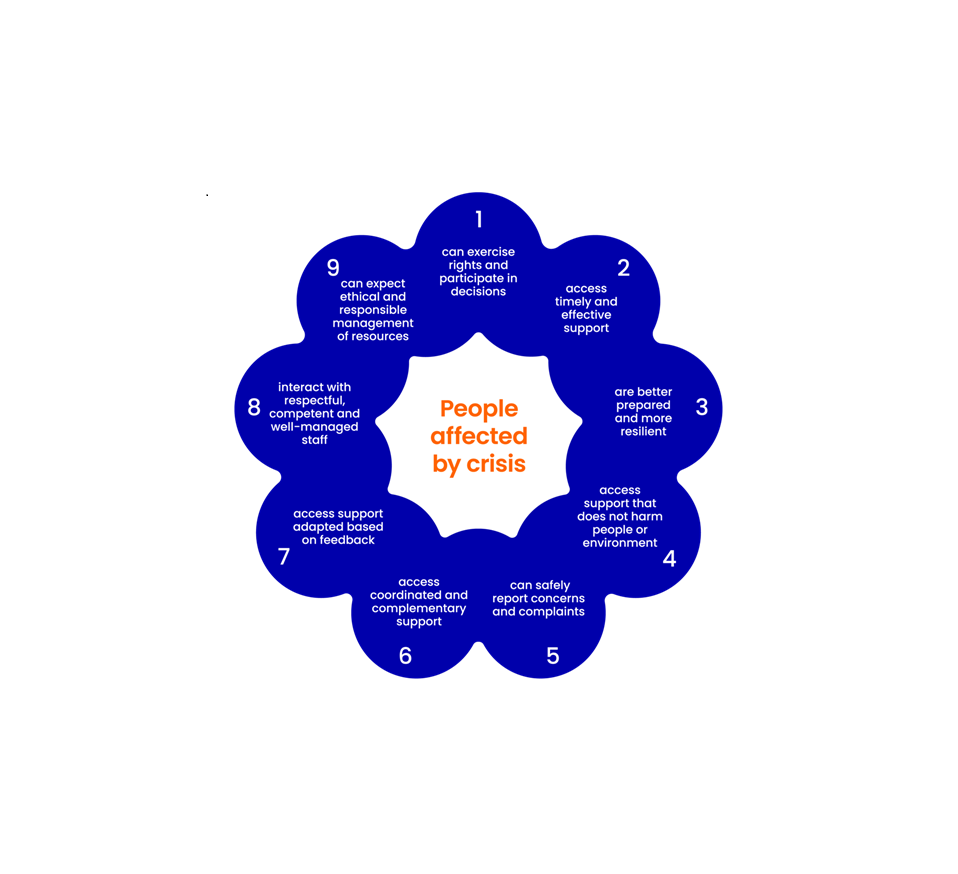 DRC has remained CHS certified since 2017 